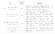 2023春浙江省高校计算机等级考试温馨提醒
